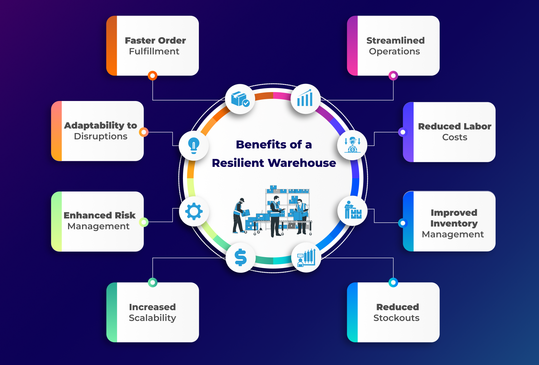 Benefits Resilience Warehouse Management - All Things Supply Chain